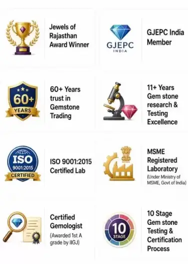 Credentials